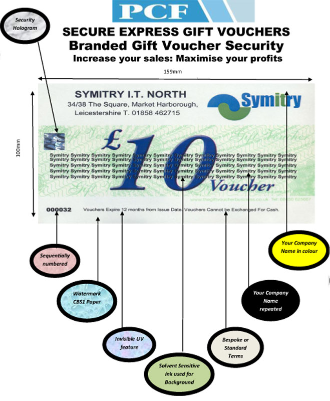 Express Gift Voucher Security Features