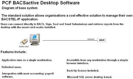 PCF BACSactive Desktop Software