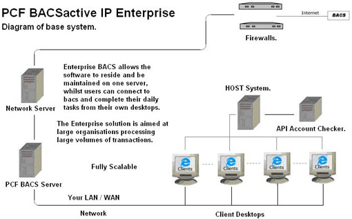 PCF BACSactive IP Enterprise